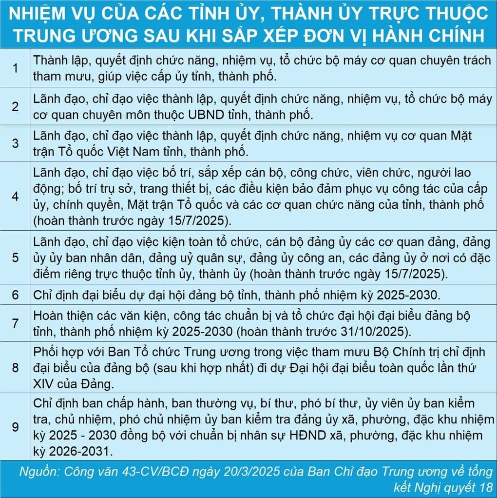Những nhiệm vụ trọng tâm của địa phương sau sáp nhập