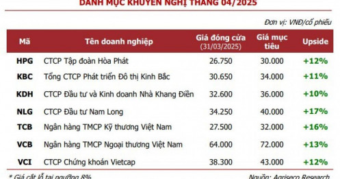Mua cổ phiếu nào trong tháng 4?
