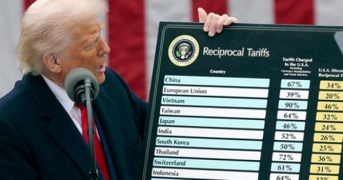 Trump 2.0 và Mức Thuế Đối Ứng Mới - Việt Nam Bị Áp Đến 46%
