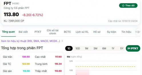 FPT khẳng định không bị ảnh hưởng bởi chính sách thuế mới từ Mỹ