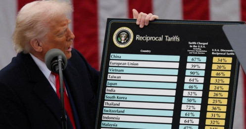 Ứng phó chủ động, kịp thời trước rủi ro thuế quan