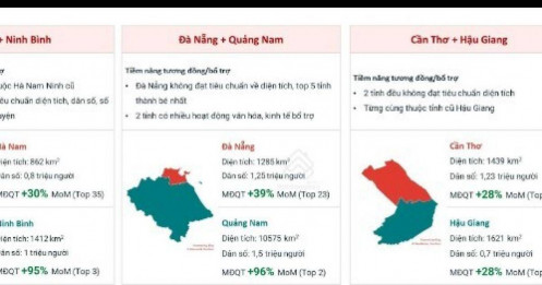 Từ màn tăng sốc giá đất 15 lần khi sáp nhập Hà Tây cũ, chuyên gia cảnh tỉnh nhất định phải tỉnh táo