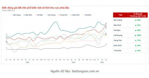 "Sóng" đất nền xảy ra ở nhiều nơi