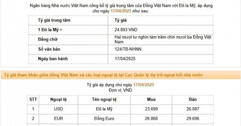 Giá USD tự do lên cao kỷ lục