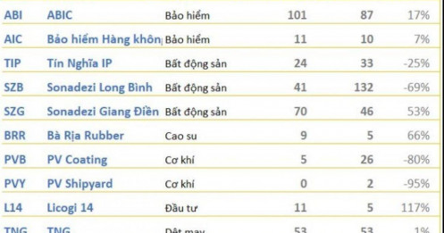 Cập nhật KQKD sáng 22/4: Nhiều doanh nghiệp lớn đồng loạt công bố