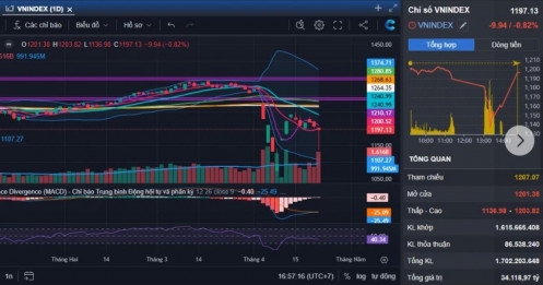 Phòng ngự đúng lúc - tham chiến bắt đáy hoảng loạn đúng thời điểm trong hoảng loạn