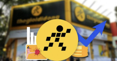 MWG giữ nguyên kế hoạch lợi nhuận 2025 bất chấp biến động vĩ mô