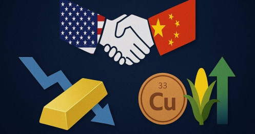 Mỹ - Trung hạ nhiệt thương mại: Vàng giảm, đồng tăng, cơ hội mở ra cho nông sản