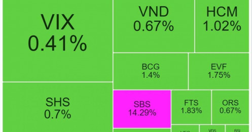 Trước thềm “go-live” KRX, cổ phiếu chứng khoán bùng nổ