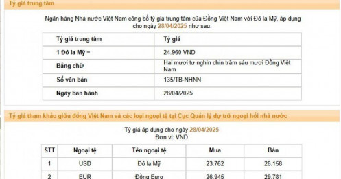 NHNN tăng tỷ giá trung tâm