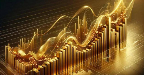 Vàng chờ cơ hội bứt phá trước loạt dữ liệu kinh tế Mỹ