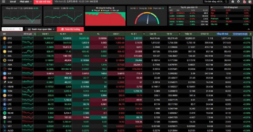 TCBS tích hợp bảng giá tài sản mã hóa