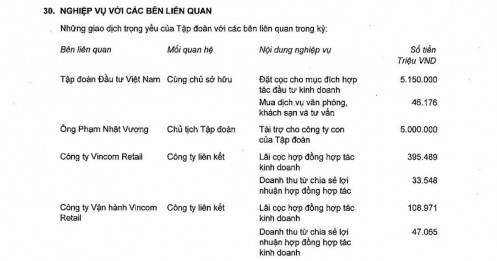 Tỷ phú Phạm Nhật Vượng tiếp tục tài trợ thêm 5.000 tỷ đồng cho VinFast trong quý 1