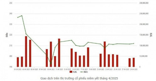 Những cổ phiếu nào được nhà đầu tư nước ngoài mua vào nhiều nhất trên HNX trong tháng 4?
