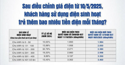 Giá điện tăng, cổ phiếu năng lượng chuẩn bị 'bùng nổ': Ai sẽ là ngôi sao sáng?