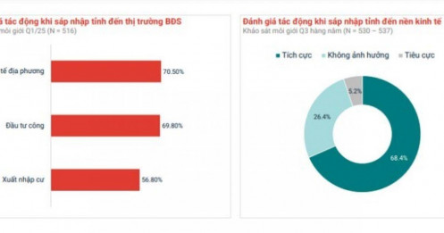 3 phân khúc dẫn dắt thị trường BĐS quý 1