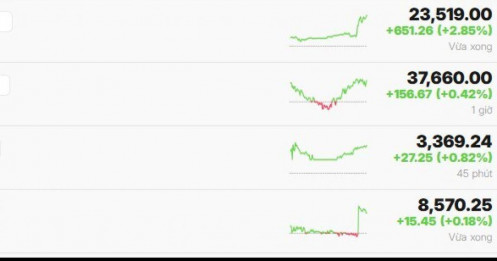 Chứng khoán Trung Quốc bùng nổ sau tin Mỹ giảm thuế xuống còn 30%