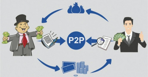 Nghị định 94 và cơ chế sandbox fintech: Đòn bẩy chiến lược cho chuyển đổi số tài chính ngân hàng