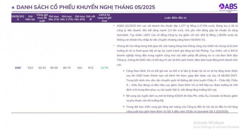 CTCK gợi ý các nhóm cổ phiếu có tiềm năng tăng trưởng cao trong tháng 5