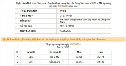 NHNN nâng tỷ giá USD lên mức cao mới