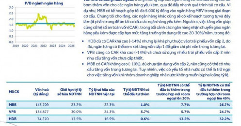 Cổ phiếu nào sẽ ‘ăn trọn’ game nới room ngoại?