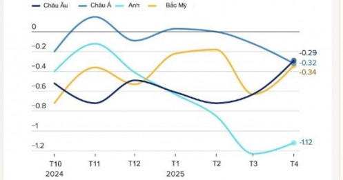 Tạm đình chiến thương mại Mỹ - Trung: Giải tỏa căng thẳng chuỗi cung ứng toàn cầu