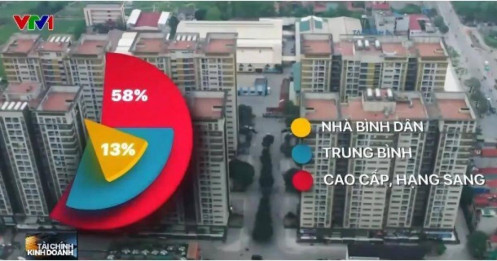 Đề xuất áp giá trần ngăn giá nhà ở xã hội "nhảy múa"