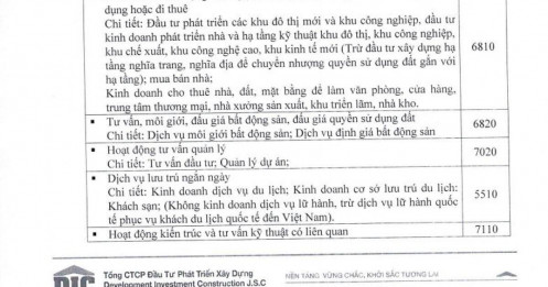 DIC Corp dự kiến phát hành hơn 36 triệu cổ phiếu trả cổ tức