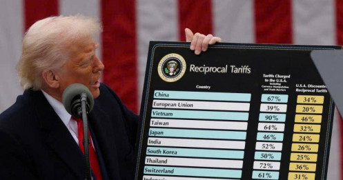 Kho bạc Mỹ “bội thu” 258 tỷ USD: Bí ẩn đằng sau cú sốc kỷ lục