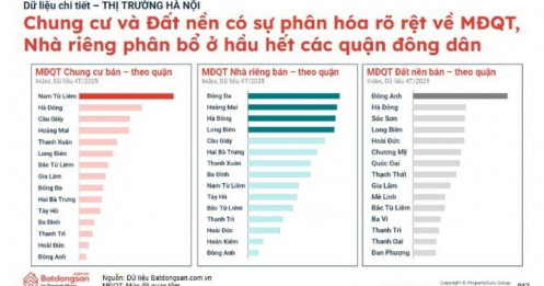 NĐT quan tâm mạnh đến đất nền Đông Anh, giao dịch diễn biến "lạ"?