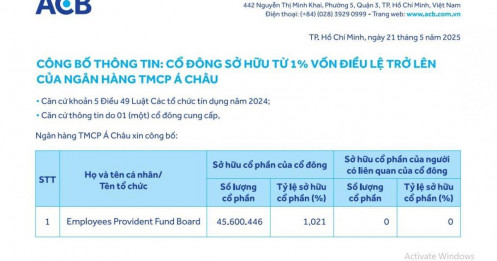 Một quỹ ngoại từ Malaysia bất ngờ xuất hiện nắm trên 1% vốn ACB