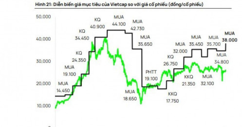 Tác động trực tiếp từ thuế quan đối ứng của Mỹ lên HPG không đáng kể, cổ phiếu được khuyến nghị mua