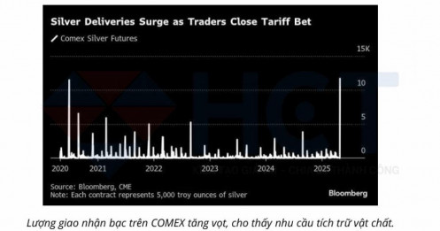 Thị Trường Kim Loại Quý Đang Bước Vào Giai Đoạn Chuyển Mình Lịch Sử