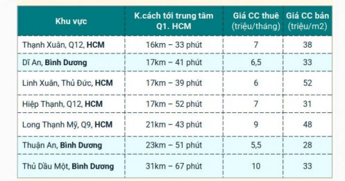 Sau sáp nhập liệu có chứng kiến làn sóng giãn dân về khu vực giáp ranh TPHCM?