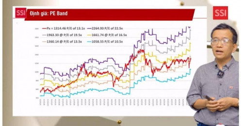 Cập nhật kết quả đàm phán thuế quan, chuyên gia SSI điểm tên những nhóm ngành đầu tư tiềm năng