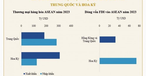 Quốc gia nào trong ASEAN chống chịu tốt nhất trước thuế quan Mỹ?