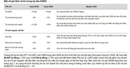 Tăng tốc tái định vị thương hiệu, Vinamilk chuẩn bị khởi công nhà máy sữa 4.600 tỷ đồng tại Hưng Yên