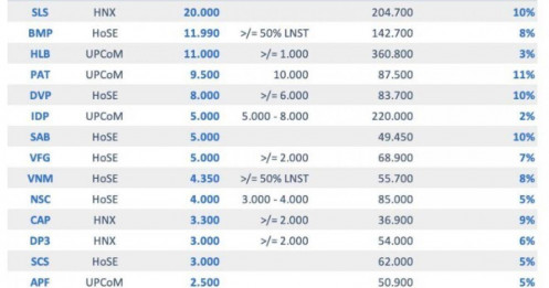 Điểm danh những cổ phiếu có tỷ suất cổ tức vượt xa lãi suất gửi ngân hàng