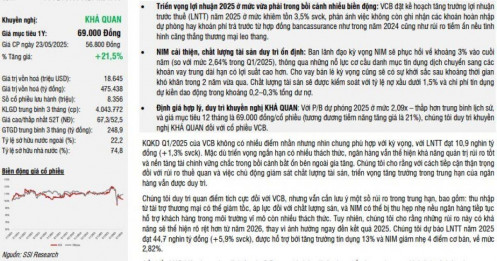 Mã cổ phiếu ngân hàng được khuyến nghị khả quan, kỳ vọng tăng 15%