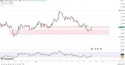 Tiêu điểm thị trường hàng hóa tuần 27/5
