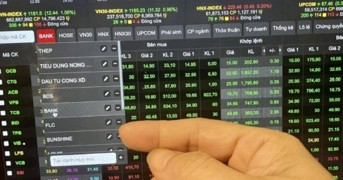 30 cổ phiếu triển vọng dưới làn sóng cải cách của Nghị quyết 68