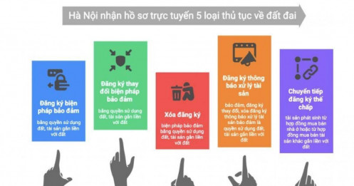 Chi tiết 5 thủ tục đất đai Hà Nội chỉ nhận hồ sơ trực tuyến từ 1/6