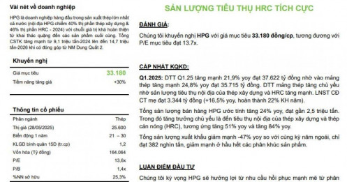 Bất động sản 'khơi thông' kích cầu thép, đòn thuế tiếp sức, cổ phiếu HPG có cơ hội tăng 30%