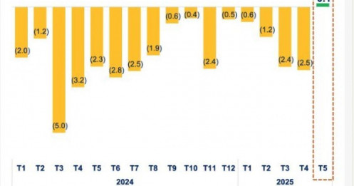 Tiền trở lại với nhóm quỹ cổ phiếu sau 17 tháng rút ròng