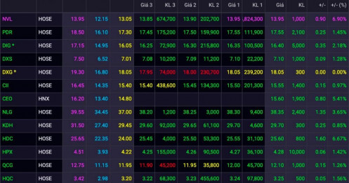 Bất động sản nổi sóng: Khi “Pháp lý – Lãi suất – Hạ tầng” cùng lúc bật đèn xanh