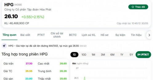 26 triệu cổ phiếu HPG khớp lệnh chỉ sau 30 phút