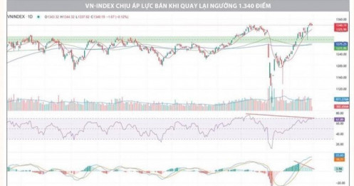 Sóng tăng thiếu bền vững