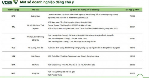 Hơn chục doanh nghiệp BĐS hưởng lợi từ sáp nhập tỉnh thành