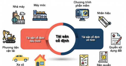 Tái cấu trúc logic cung cấp vốn. Phần 2: Từ hữu hình đến vô hình và ngược lại