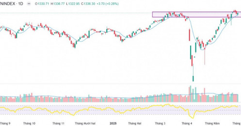 "Trước con sóng lớn là bầu trời bình yên" - Lời mô tả đúng về cổ phiếu này!